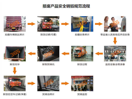 中山罐头销毁处置公司排名2022已更新）/销毁推荐